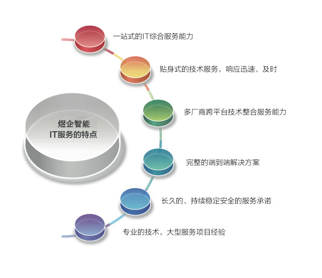 20150521183354_75467 IT運維外包服務(wù)