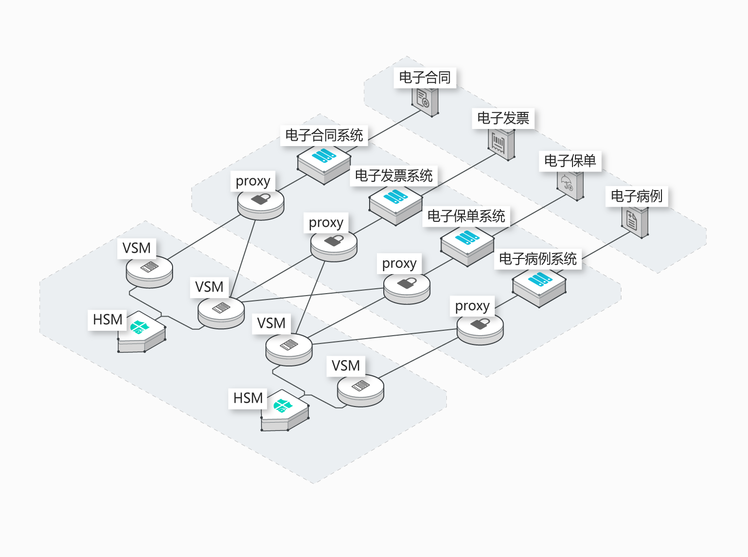 數據加密技術 數據加密技術