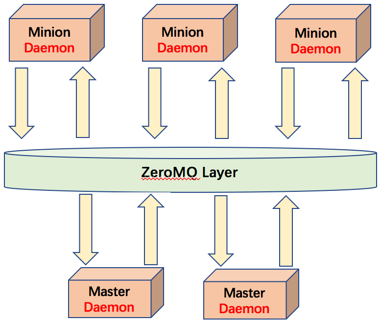 企業(yè)級(jí)自動(dòng)化運(yùn)維 方案設(shè)計(jì)插圖(9) 企業(yè)級(jí)自動(dòng)化運(yùn)維 方案設(shè)計(jì)插圖(9)
